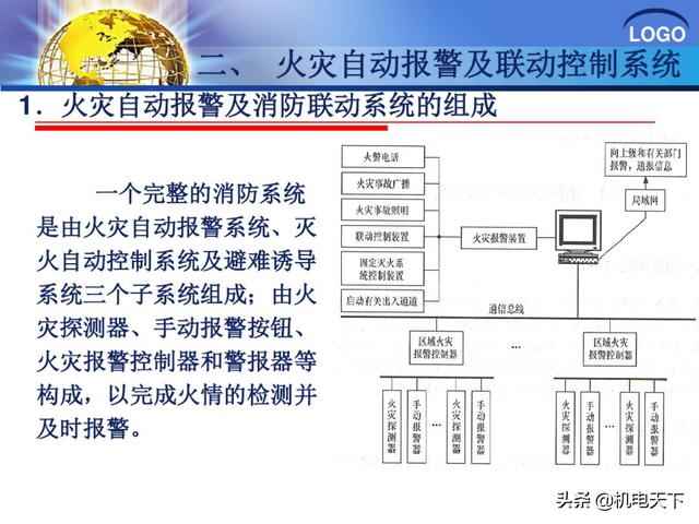 建筑弱电系统安装与识图（建议收藏！）-第14张图片-深圳弱电安装公司|深圳弱电安装工程|深圳弱电系统集成-【众番科技】