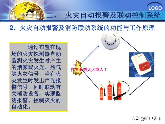 建筑弱电系统安装与识图（建议收藏！）-第15张图片-深圳弱电安装公司|深圳弱电安装工程|深圳弱电系统集成-【众番科技】