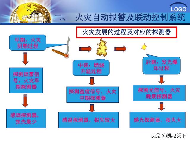 建筑弱电系统安装与识图（建议收藏！）-第22张图片-深圳弱电安装公司|深圳弱电安装工程|深圳弱电系统集成-【众番科技】