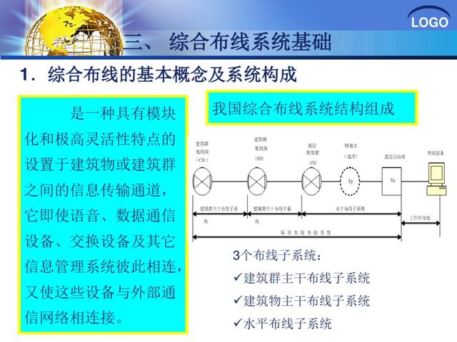 建筑弱电系统安装与识图（建议收藏！）-第31张图片-深圳弱电安装公司|深圳弱电安装工程|深圳弱电系统集成-【众番科技】