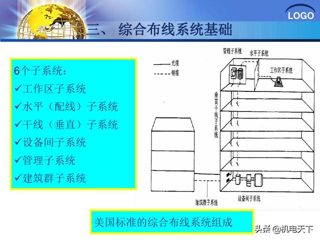 建筑弱电系统安装与识图（建议收藏！）-第32张图片-深圳弱电安装公司|深圳弱电安装工程|深圳弱电系统集成-【众番科技】