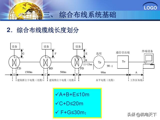 建筑弱电系统安装与识图（建议收藏！）-第33张图片-深圳弱电安装公司|深圳弱电安装工程|深圳弱电系统集成-【众番科技】