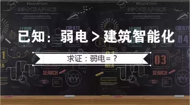 干了这么多年弱电，竟然不知道什么是弱电？-第3张图片-深圳弱电安装公司|深圳弱电安装工程|深圳弱电系统集成-【众番科技】