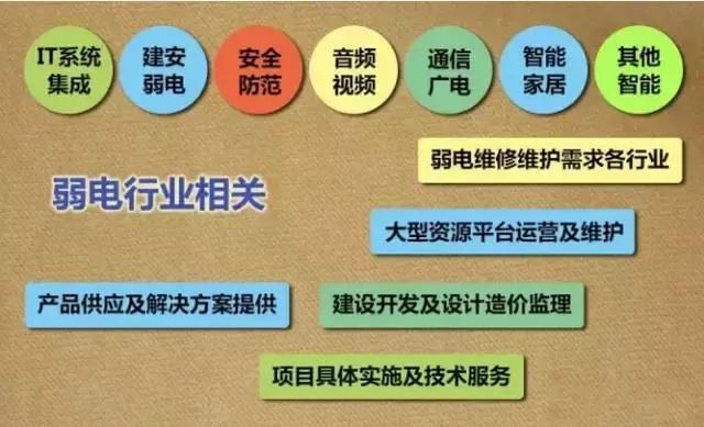 干了这么多年弱电，竟然不知道什么是弱电？-第4张图片-深圳弱电安装公司|深圳弱电安装工程|深圳弱电系统集成-【众番科技】