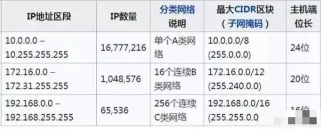 弱电人熟练掌握最基本的这7点网络技术，日常弱电网络问题不求人-第1张图片-深圳弱电安装公司|深圳弱电安装工程|深圳弱电系统集成-【众番科技】