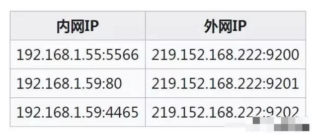 弱电人熟练掌握最基本的这7点网络技术，日常弱电网络问题不求人-第3张图片-深圳弱电安装公司|深圳弱电安装工程|深圳弱电系统集成-【众番科技】