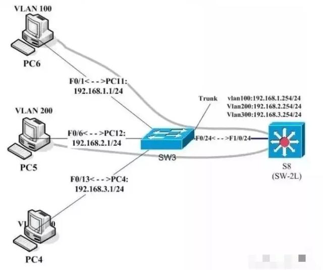 弱电人熟练掌握最基本的这7点网络技术，日常弱电网络问题不求人-第8张图片-深圳弱电安装公司|深圳弱电安装工程|深圳弱电系统集成-【众番科技】