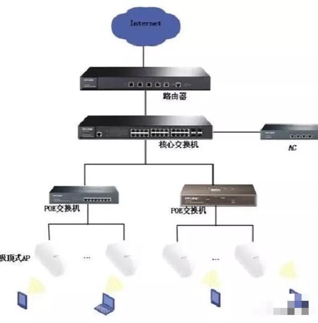 弱电人熟练掌握最基本的这7点网络技术，日常弱电网络问题不求人-第9张图片-深圳弱电安装公司|深圳弱电安装工程|深圳弱电系统集成-【众番科技】