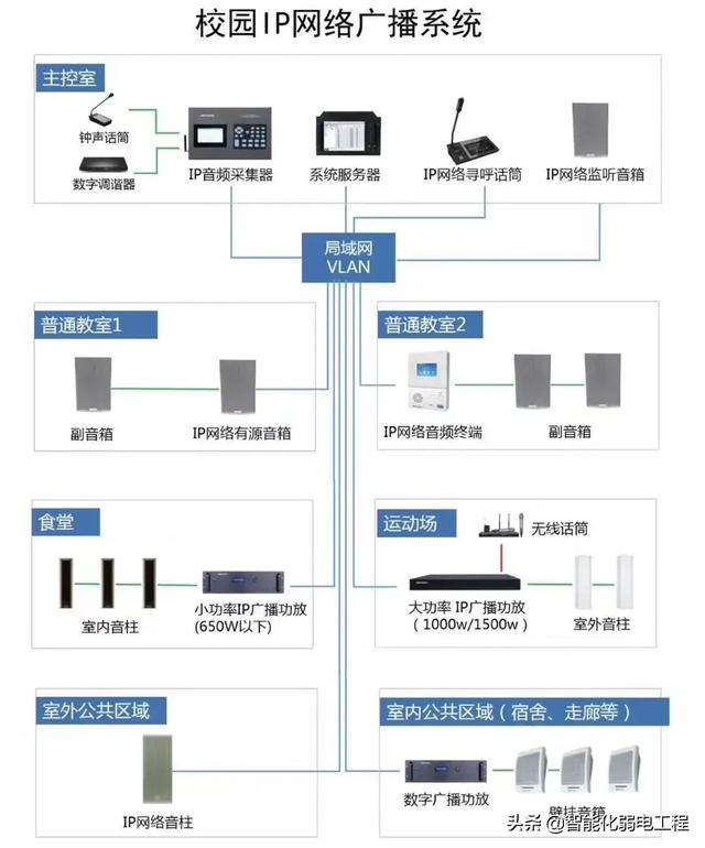 几十个弱电系统拓扑图及设备图片，可作方案素材，新人学习资料-第1张图片-深圳弱电安装公司|深圳弱电安装工程|深圳弱电系统集成-【众番科技】