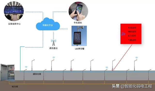 几十个弱电系统拓扑图及设备图片，可作方案素材，新人学习资料-第3张图片-深圳弱电安装公司|深圳弱电安装工程|深圳弱电系统集成-【众番科技】