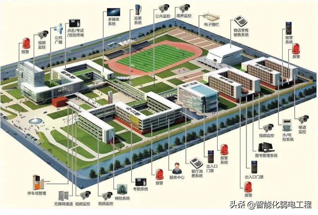 几十个弱电系统拓扑图及设备图片，可作方案素材，新人学习资料-第4张图片-深圳弱电安装公司|深圳弱电安装工程|深圳弱电系统集成-【众番科技】