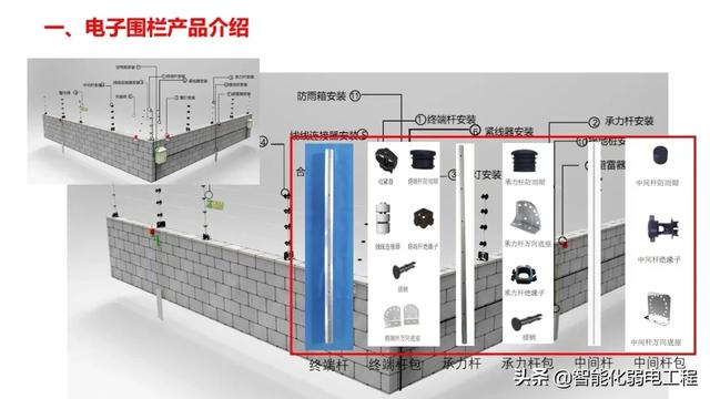 几十个弱电系统拓扑图及设备图片，可作方案素材，新人学习资料-第6张图片-深圳弱电安装公司|深圳弱电安装工程|深圳弱电系统集成-【众番科技】