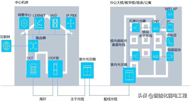 几十个弱电系统拓扑图及设备图片，可作方案素材，新人学习资料-第8张图片-深圳弱电安装公司|深圳弱电安装工程|深圳弱电系统集成-【众番科技】