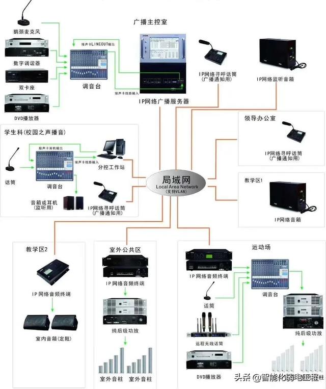 几十个弱电系统拓扑图及设备图片，可作方案素材，新人学习资料-第9张图片-深圳弱电安装公司|深圳弱电安装工程|深圳弱电系统集成-【众番科技】