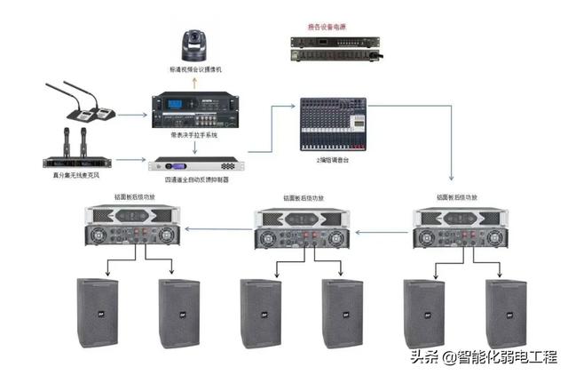 几十个弱电系统拓扑图及设备图片，可作方案素材，新人学习资料-第10张图片-深圳弱电安装公司|深圳弱电安装工程|深圳弱电系统集成-【众番科技】