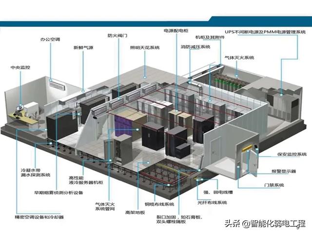 几十个弱电系统拓扑图及设备图片，可作方案素材，新人学习资料-第11张图片-深圳弱电安装公司|深圳弱电安装工程|深圳弱电系统集成-【众番科技】