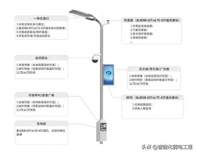 几十个弱电系统拓扑图及设备图片，可作方案素材，新人学习资料-第13张图片-深圳弱电安装公司|深圳弱电安装工程|深圳弱电系统集成-【众番科技】