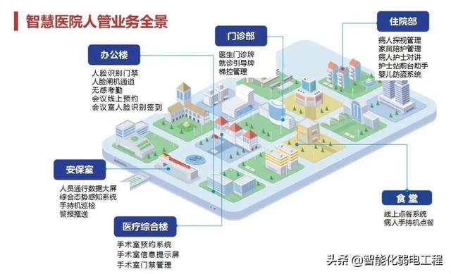 几十个弱电系统拓扑图及设备图片，可作方案素材，新人学习资料-第16张图片-深圳弱电安装公司|深圳弱电安装工程|深圳弱电系统集成-【众番科技】