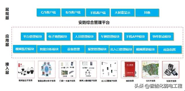 几十个弱电系统拓扑图及设备图片，可作方案素材，新人学习资料-第18张图片-深圳弱电安装公司|深圳弱电安装工程|深圳弱电系统集成-【众番科技】