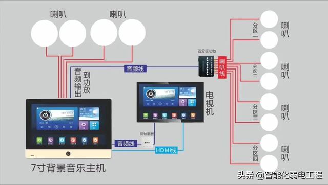 几十个弱电系统拓扑图及设备图片，可作方案素材，新人学习资料-第24张图片-深圳弱电安装公司|深圳弱电安装工程|深圳弱电系统集成-【众番科技】