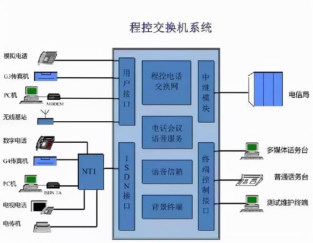 建筑智能化弱电系统大全-第4张图片-深圳弱电安装公司|深圳弱电安装工程|深圳弱电系统集成-【众番科技】