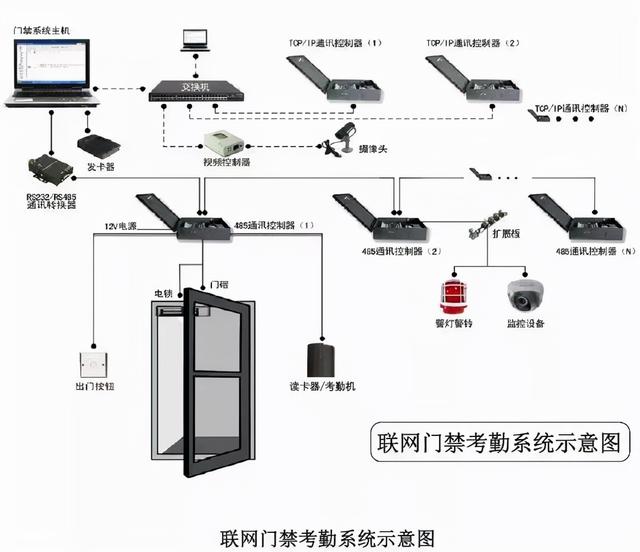 建筑智能化弱电系统大全-第7张图片-深圳弱电安装公司|深圳弱电安装工程|深圳弱电系统集成-【众番科技】