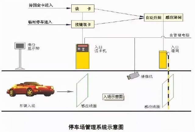 建筑智能化弱电系统大全-第9张图片-深圳弱电安装公司|深圳弱电安装工程|深圳弱电系统集成-【众番科技】