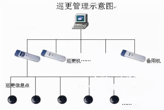 建筑智能化弱电系统大全-第13张图片-深圳弱电安装公司|深圳弱电安装工程|深圳弱电系统集成-【众番科技】