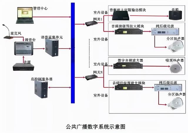 建筑智能化弱电系统大全-第18张图片-深圳弱电安装公司|深圳弱电安装工程|深圳弱电系统集成-【众番科技】