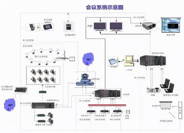 建筑智能化弱电系统大全-第20张图片-深圳弱电安装公司|深圳弱电安装工程|深圳弱电系统集成-【众番科技】