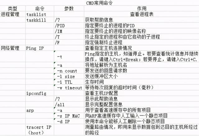 弱电系统网络工程师入门教程（windows常用运行命令和DOS命令集）-第31张图片-深圳弱电安装公司|深圳弱电安装工程|深圳弱电系统集成-【众番科技】