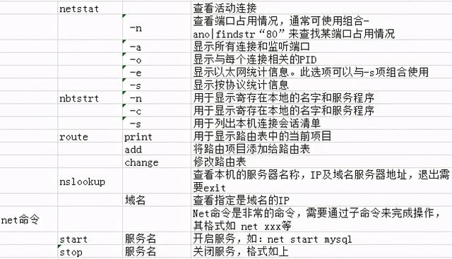 弱电系统网络工程师入门教程（windows常用运行命令和DOS命令集）-第32张图片-深圳弱电安装公司|深圳弱电安装工程|深圳弱电系统集成-【众番科技】