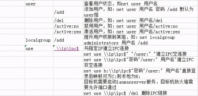 弱电系统网络工程师入门教程（windows常用运行命令和DOS命令集）-第33张图片-深圳弱电安装公司|深圳弱电安装工程|深圳弱电系统集成-【众番科技】