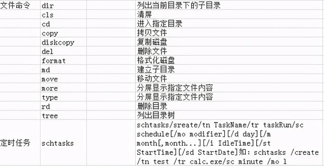 弱电系统网络工程师入门教程（windows常用运行命令和DOS命令集）-第34张图片-深圳弱电安装公司|深圳弱电安装工程|深圳弱电系统集成-【众番科技】