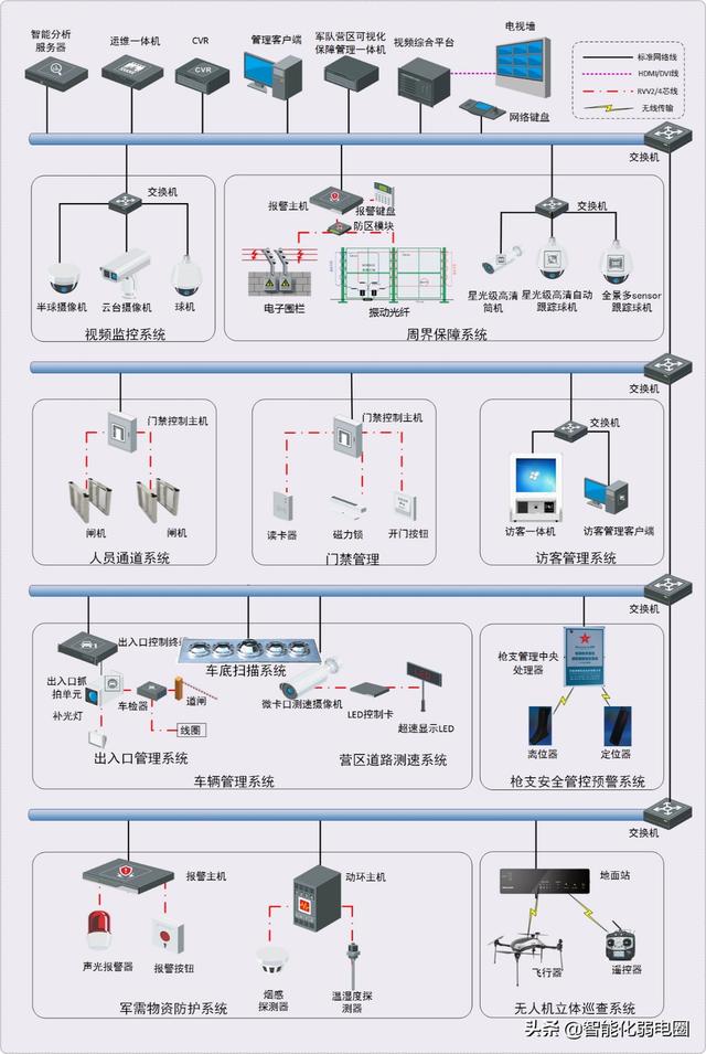 弱电工程从项目设计到项目验收需要处理哪些问题，值得收藏学习-第1张图片-深圳弱电安装公司|深圳弱电安装工程|深圳弱电系统集成-【众番科技】