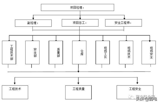 这十个崩溃的瞬间，弱电人都会遇到-第10张图片-深圳弱电安装公司|深圳弱电安装工程|深圳弱电系统集成-【众番科技】