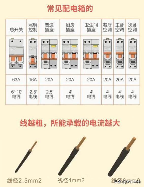电工基础知识分享（一）：什么是强弱电？你还分不清吗？-第4张图片-深圳弱电安装公司|深圳弱电安装工程|深圳弱电系统集成-【众番科技】