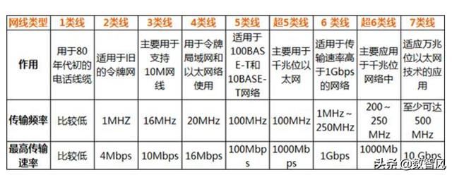 一文看懂强电和弱电之间的真正区别-第4张图片-深圳弱电安装公司|深圳弱电安装工程|深圳弱电系统集成-【众番科技】