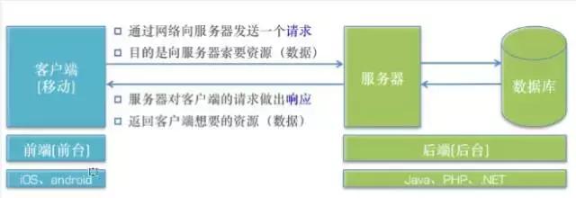 弱电工程从业者必须知道的基础网络知识-第1张图片-深圳弱电安装公司|深圳弱电安装工程|深圳弱电系统集成-【众番科技】