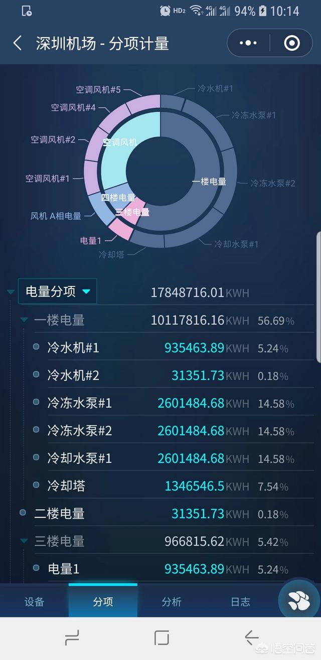 如何维护计算机机房的专用精密空调？-第6张图片-深圳弱电安装公司|深圳弱电安装工程|深圳弱电系统集成-【众番科技】