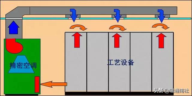 机房精密空调选用参考-第2张图片-深圳弱电安装公司|深圳弱电安装工程|深圳弱电系统集成-【众番科技】