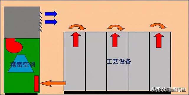 机房精密空调选用参考-第3张图片-深圳弱电安装公司|深圳弱电安装工程|深圳弱电系统集成-【众番科技】
