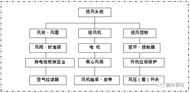 什么是精密空调？为什么机房要选精密空调？原来它有这些“梗”-第6张图片-深圳弱电安装公司|深圳弱电安装工程|深圳弱电系统集成-【众番科技】