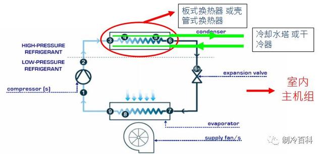 什么是精密空调？为什么机房要选精密空调？原来它有这些“梗”-第12张图片-深圳弱电安装公司|深圳弱电安装工程|深圳弱电系统集成-【众番科技】