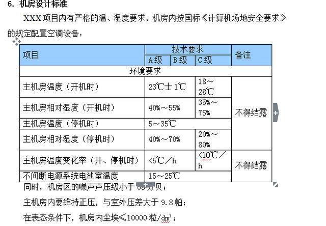 弱电机房精密空调设计方案-第3张图片-深圳弱电安装公司|深圳弱电安装工程|深圳弱电系统集成-【众番科技】