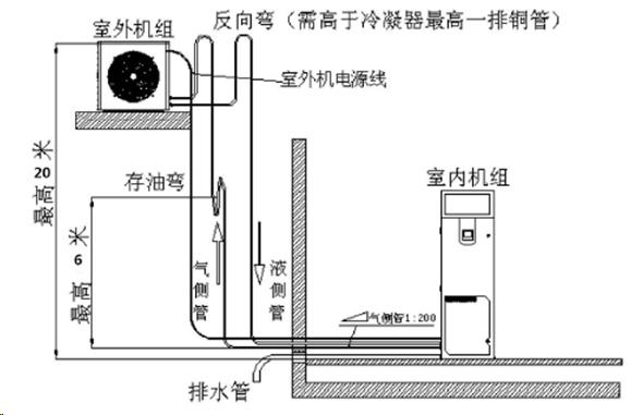 机房精密空调技术及配置方案-第3张图片-深圳弱电安装公司|深圳弱电安装工程|深圳弱电系统集成-【众番科技】