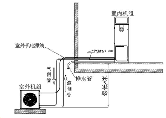 机房精密空调技术及配置方案-第4张图片-深圳弱电安装公司|深圳弱电安装工程|深圳弱电系统集成-【众番科技】