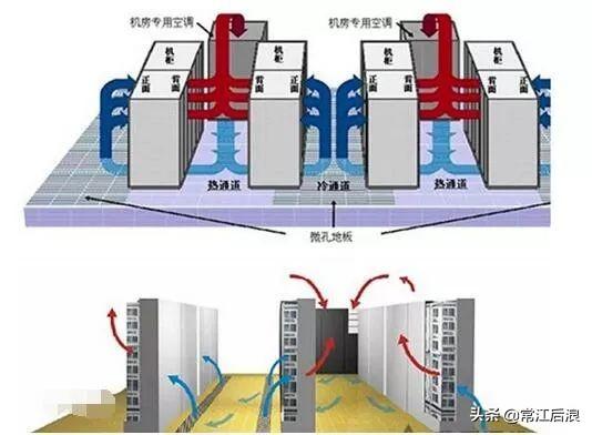 为什么机房里要用精密空调？机房空调负荷设计案例-第2张图片-深圳弱电安装公司|深圳弱电安装工程|深圳弱电系统集成-【众番科技】