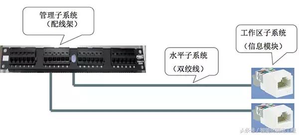 光纤网络及综合布线系统设备材料讲解（图文）-第4张图片-深圳弱电安装公司|深圳弱电安装工程|深圳弱电系统集成-【众番科技】