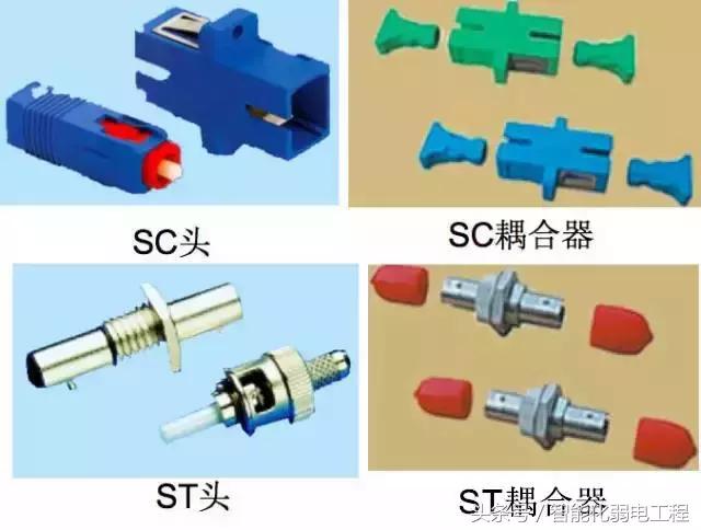 光纤网络及综合布线系统设备材料讲解（图文）-第17张图片-深圳弱电安装公司|深圳弱电安装工程|深圳弱电系统集成-【众番科技】